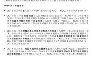 京东三季度财报出炉：收入2604亿 净利润132亿！