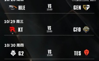 《英雄联盟》S15四分之一决赛赛程出炉：全华班CFO迎战KT、AL对阵五冠王T1！