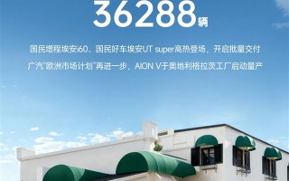 广汽埃安11月销量36288辆 4.99万元国民好车开启批量交付 ！