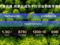 余承东宣布开源鸿蒙代码规模超1.3亿行 发展最快的开源操作系统!