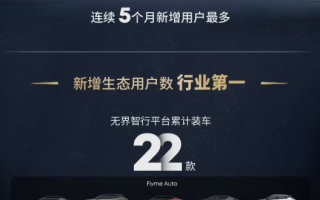 星纪魅族Flyme Auto合作车型2月销量破10万！生态用户数增速行业第一！