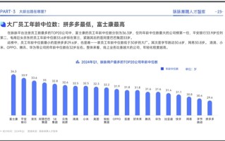 大厂员工年龄排行：拼多多最低、富士康最高！