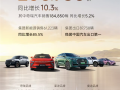 奇瑞闷声赚外快！4月集团销售20万辆 出口8.7万辆中国车企第一！