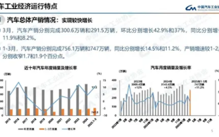 国内一季度汽车销量747万辆！插混车飞增远超纯电车！