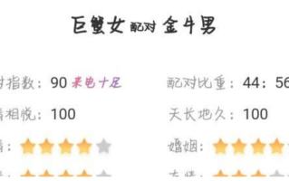 巨蟹座女性与金牛座男性配对指数分析：性格、观念和相处之道！