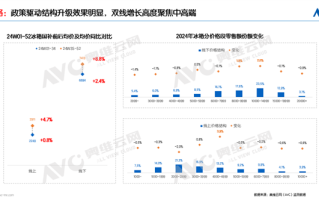 2024年中国冰箱销量破4000万台：大家更爱买高端 消费降级被扭转！