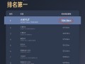 续航王者无争议！三大汽车垂媒实测小米YU7续航 全都是SUV第一！