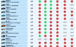 马斯克转发特斯拉辅助驾驶测试第一 懂车帝回应：未做官方排名！