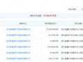 危机加剧！哪吒汽车再被执行1750万：总金额超1.5亿元！