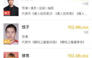 仅次于陈思诚！饺子导演跻身国内导演榜第二位！