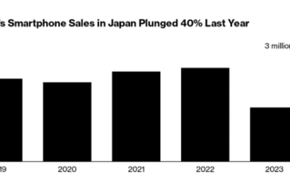 索尼Xperia手机日本销量狂降40%！份额仅剩3%跌出前五！
