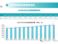 新能源汽车还不焦虑吗 全国充电桩突破1400万台！