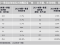 全球智能穿戴市场排名：华为、小米稳居前二！