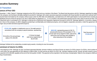 Intel：前CEO基辛格将获得5700万元离职补偿！