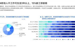 你属于哪一种：近1/4职场人不工作可生活3年 15%断工即断粮！