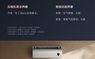 米家空调Pro系列OTA推送：升级全工况6Hz 更稳更省电！