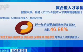 年薪超50万元！我国AI人才缺口达500万！