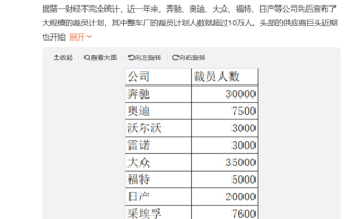 奔驰、大众、福特等汽车巨头都扛不住了！全球超13万汽车人将失业！