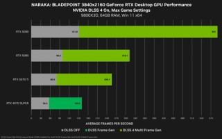显卡救星来了！NVIDIA新驱动上线：解决RTX 50/40/30黑屏变砖!