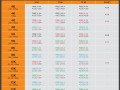HDMI 2.2最终完整规格发布！带宽翻倍至96Gbps、支持16K分辨率！