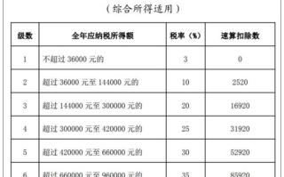 今起个人所得税开办！网友凌晨蹲点退税 有人退了3万多 