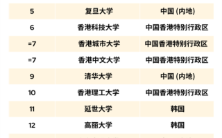 2026QS亚洲大学排名出炉：香港大学第一、北京大学第二 !