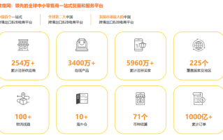 “小红书现象2.0”在美上演 敦煌网4月下载量暴增800%！