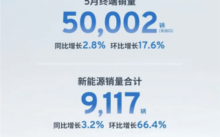 上汽通用5月终端销量50002辆：新能源占比近1/5！