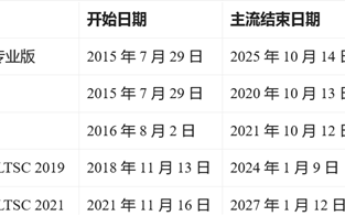 警告用户不升级后果严重！微软在Windows 10上强行推广：快免费升级Win11！