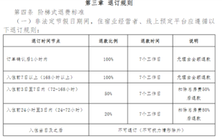 三亚发布住宿新规：非节假日7天前可全额退款！