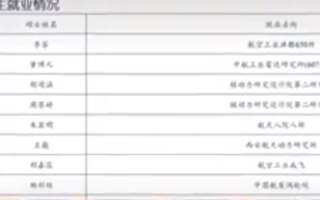 全程亲力亲为！西工大教授公开名下研究生去向走红  