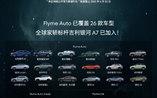 FlymeAuto合作车型单月新增超10万 总销量超过127万辆！