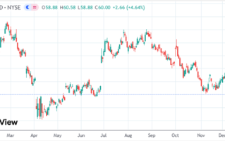 耐克财报暴雷后库克出手：苹果CEO用重金投下信任票 ！