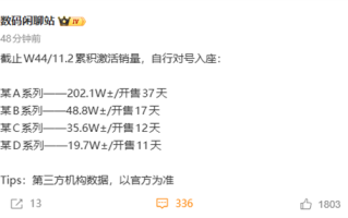 小米17系列激活销量突破200万台！远超内部预期 Pro最抢手 !