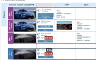 小米首款增程车型来了！预计2026年上市 定位15万级市场！