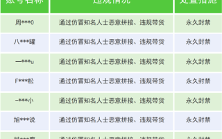 利用AI仿冒知名人士泛滥 微信一个月封杀超3000个账号！