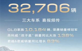 别克品牌4月交付32706辆：GL8家族贡献破万！