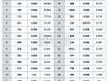 4月各省汽车销冠品牌盘点：比亚迪封神 霸占27省销冠！