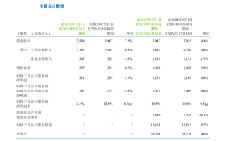 中国移动第三季度财报出炉：平均每天净赚3.4个亿！