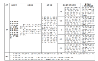 乱停电动车拒不改正最高罚1万元！消防处罚新规今日实施 !