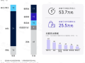 能买起问界M8/9是什么样的群体：年均收入至少50W+ 对华为非常认可！