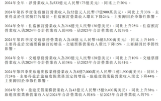 打破记录！携程2024营收533亿：利润大增70%达171亿！