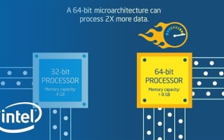 Intel纯64位架构x86S升级1.2：逐渐彻底告别16/32位！