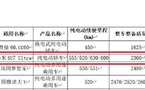 小米SU7 Ultra续航首次公布！最高630km 搭载93.7kWh电池！