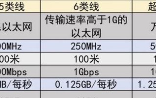 线条路由器的选择标准是什么？选择时应注意哪些参数？
