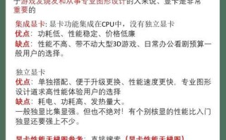 2k分辨率下办公CPU如何选择？