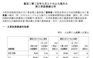 销量、营收均创史上新高！吉利汽车三季度净赚39亿元 ！