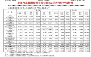 历史性时刻！比亚迪成中国最大汽车集团!