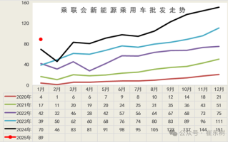 新能源汽车开门红：1月销量、渗透率创同期历史新高！