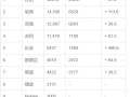 俄罗斯4月汽车销量榜：中国车企强势霸榜 前十占据八席！